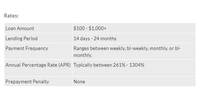 Blue Sky Financial Review Rates