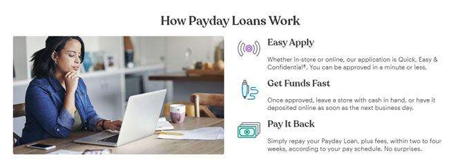 Check Into Cash Review Payday Loans