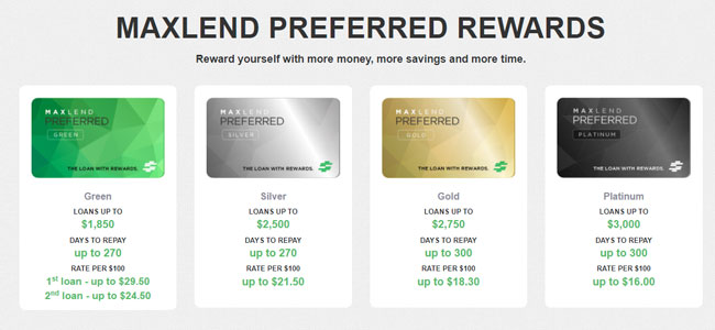MaxLend Review Rewards
